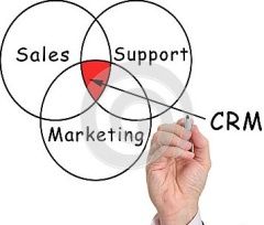 The Benefits of CRM for our Business
