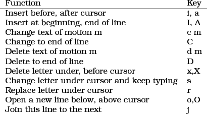 \begin{figure}\begin{tabular}{ll}
\par
Function & Key \ \hline
Insert before, a...
...e cursor & o,O \\
Join this line to the next & j \\
\end{tabular}
\end{figure}