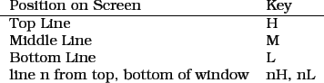 \begin{figure}\begin{tabular}{ll}
Position on Screen & Key \\
\hline Top Line ...
...& L
\ line n from top, bottom of window & nH, nL \ \end{tabular}
\end{figure}