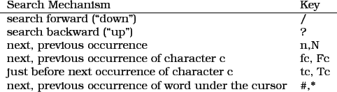 \begin{figure}\begin{tabular}{ll} Search Mechanism & Key \\
\hline search forwa...
...s occurrence of word under the
cursor & \char93 ,* \ \end{tabular} \end{figure}