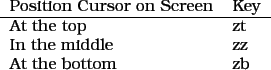 \begin{figure}\begin{tabular}{ll}
Position Cursor on Screen & Key \\
\hline
\p...
...& zt \ In the middle & zz \\
At the bottom & zb \ \end{tabular} \end{figure}