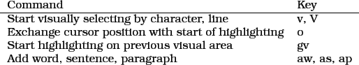 \begin{figure}\begin{tabular}{ll} Command & Key \ \hline
Start visually select...
... gv \ Add word, sentence, paragraph & aw, as, ap
\ \end{tabular}
\end{figure}
