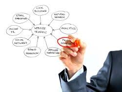 How to make the most of web marketing experts services?